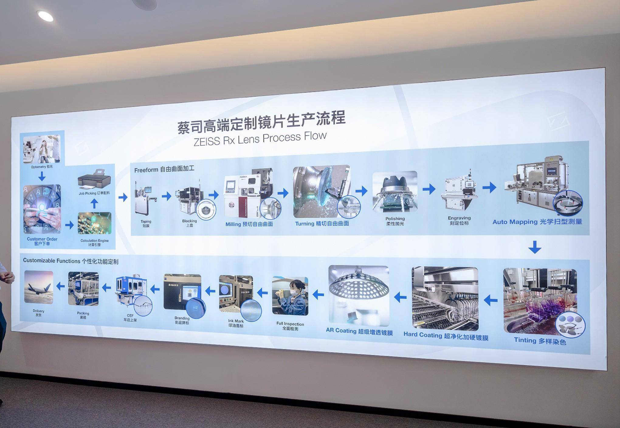 探秘蔡司光学镜片原厂加工 从玻璃到清晰视界的艺术